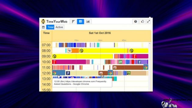 TimeYourWeb - узнайте на что вы тратите свое время в интернете