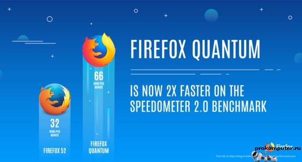 Mozilla выпустила бета-версию скоростного браузера Firefox Quantum