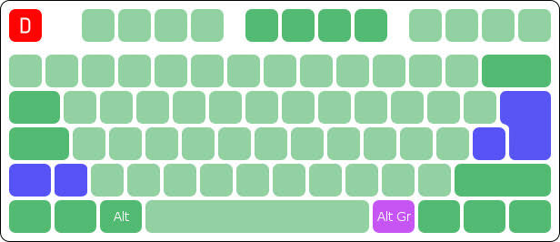 Как правильно выбрать клавиатуру. ISO ANSI